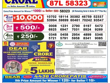 लाटरी सम्बाद टुडे