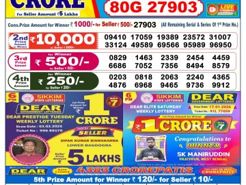 लाटरी सम्बाद टुडे