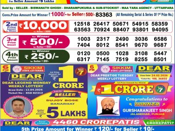 लाटरी सम्बाद टुडे