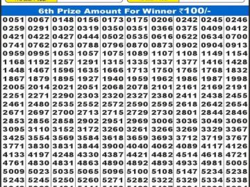 लाटरी सम्बाद टुडे