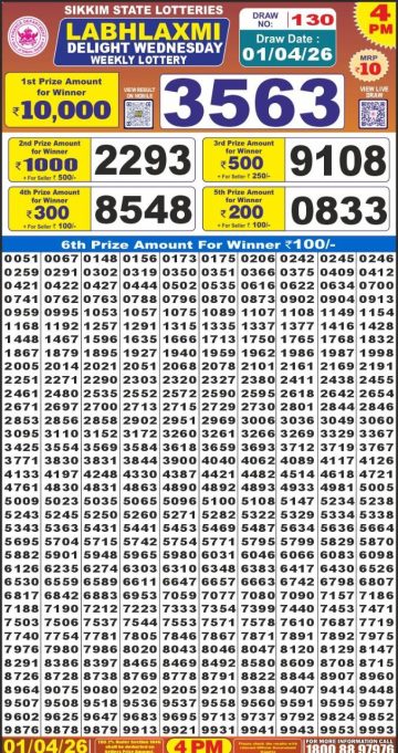 लाटरी सम्बाद टुडे