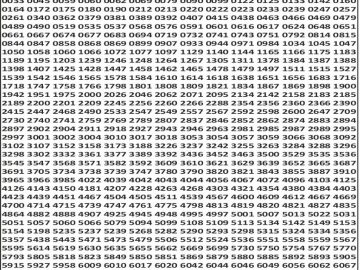 लाटरी सम्बाद टुडे