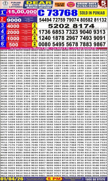 लाटरी सम्बाद टुडे