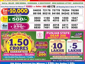 लाटरी सम्बाद टुडे