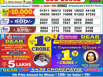 लाटरी सम्बाद टुडे