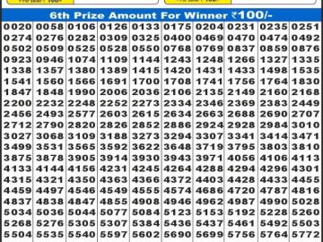 लाटरी सम्बाद टुडे