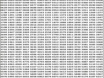 लाटरी सम्बाद टुडे