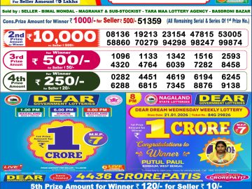 लाटरी सम्बाद टुडे