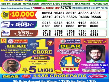 लाटरी सम्बाद टुडे