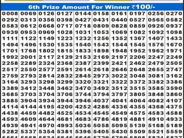 लाटरी सम्बाद टुडे