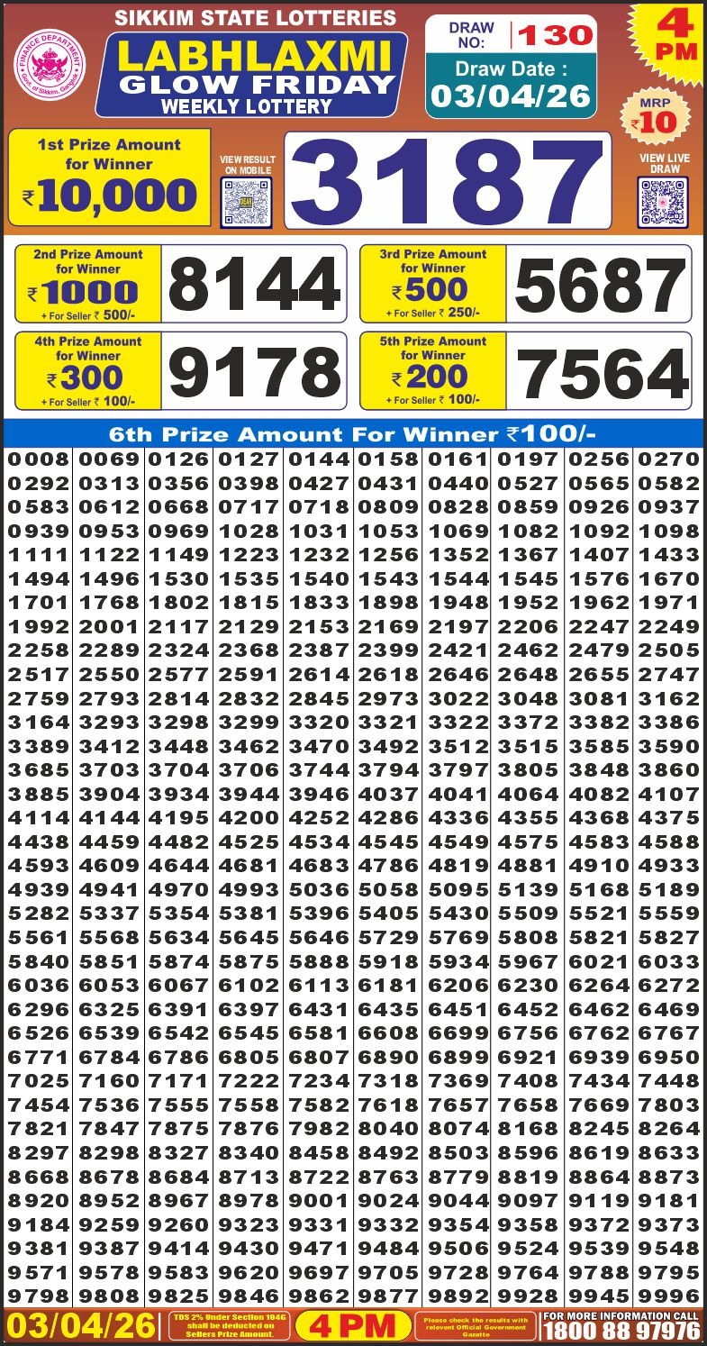 लाटरी सम्बाद टुडे