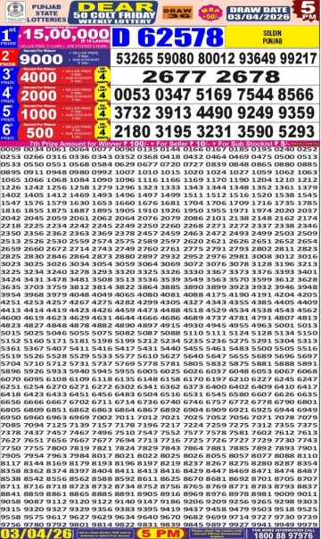 लाटरी सम्बाद टुडे