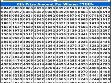 लाटरी सम्बाद टुडे