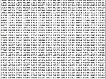 लाटरी सम्बाद टुडे