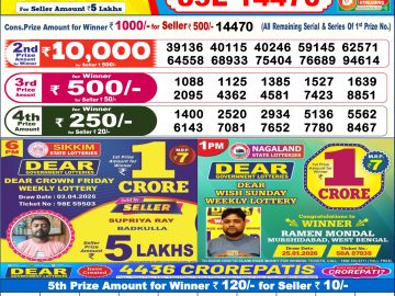 लाटरी सम्बाद टुडे