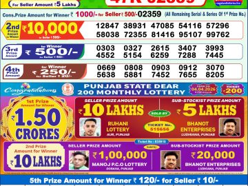 लाटरी सम्बाद टुडे