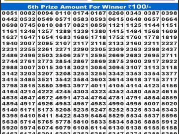 लाटरी सम्बाद टुडे