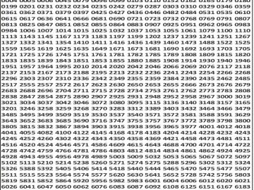 लाटरी सम्बाद टुडे