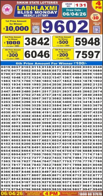 लाटरी सम्बाद टुडे