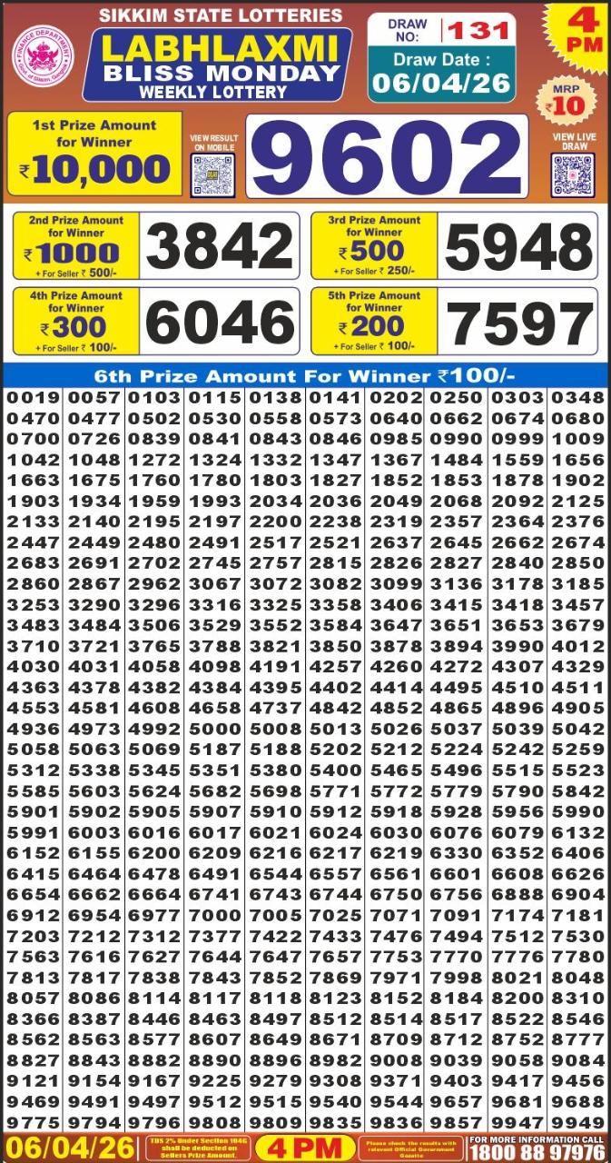 लाटरी सम्बाद टुडे