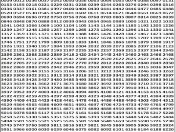 लाटरी सम्बाद टुडे