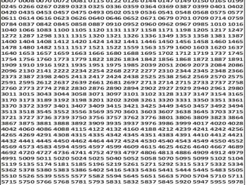 लाटरी सम्बाद टुडे