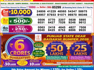 लाटरी सम्बाद टुडे