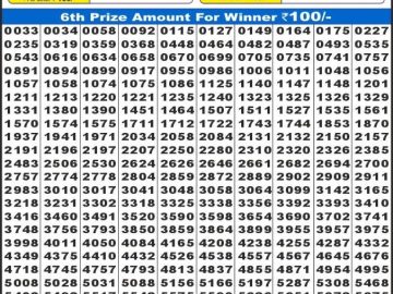 लाटरी सम्बाद टुडे