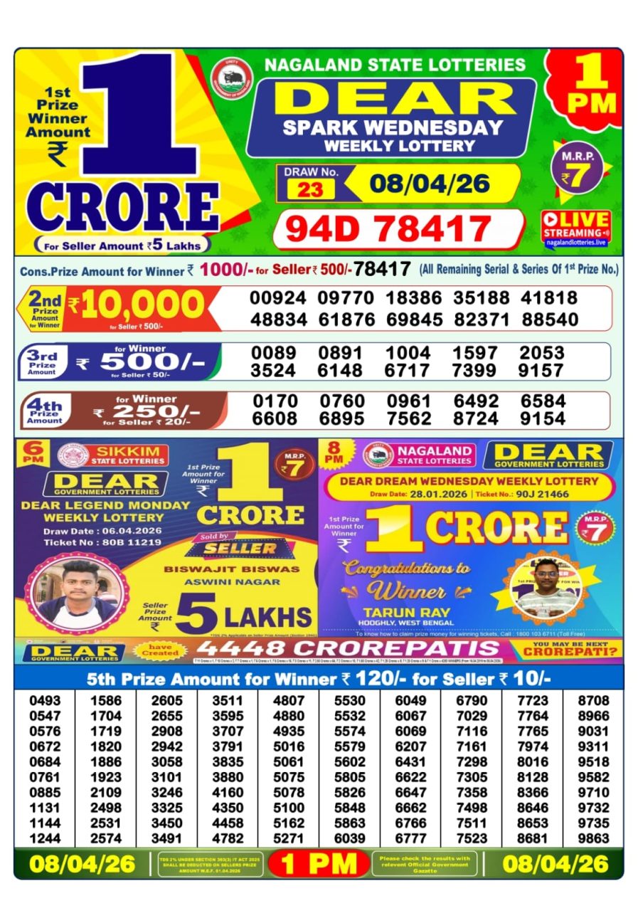 लाटरी सम्बाद टुडे