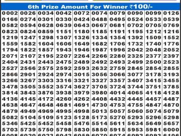 लाटरी सम्बाद टुडे