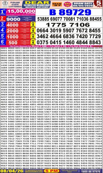 लाटरी सम्बाद टुडे