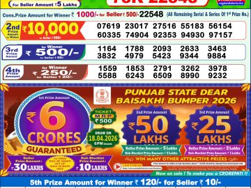 लाटरी सम्बाद टुडे