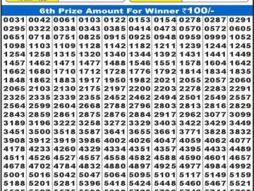 लाटरी सम्बाद टुडे