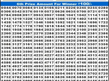 लाटरी सम्बाद टुडे