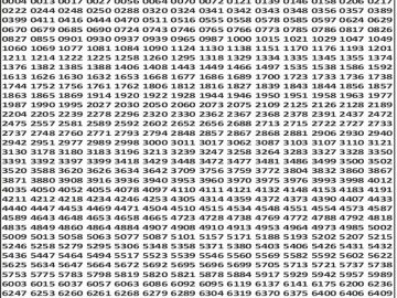 लाटरी सम्बाद टुडे