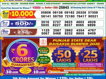 लाटरी सम्बाद टुडे