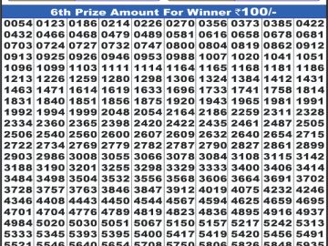 लाटरी सम्बाद टुडे