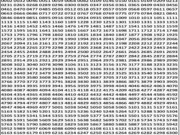 लाटरी सम्बाद टुडे