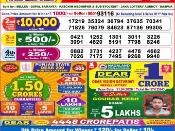 लाटरी सम्बाद टुडे