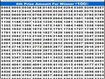 लाटरी सम्बाद टुडे