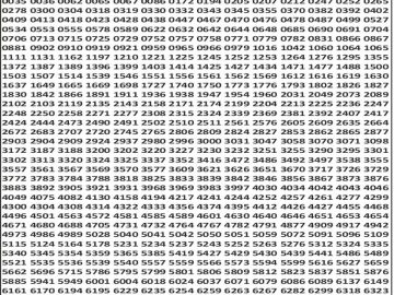 लाटरी सम्बाद टुडे