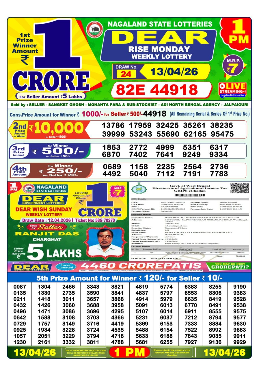 लाटरी सम्बाद टुडे