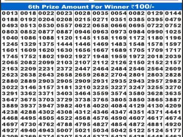 लाटरी सम्बाद टुडे