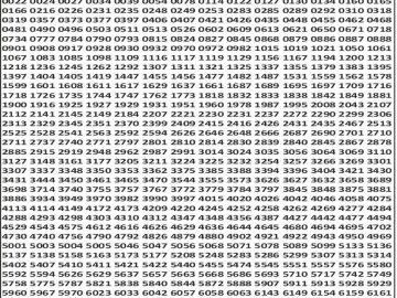 लाटरी सम्बाद टुडे