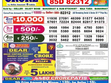 लाटरी सम्बाद टुडे
