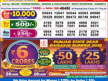 लाटरी सम्बाद टुडे