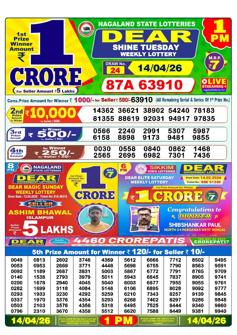 लाटरी सम्बाद टुडे