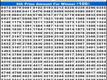 लाटरी सम्बाद टुडे