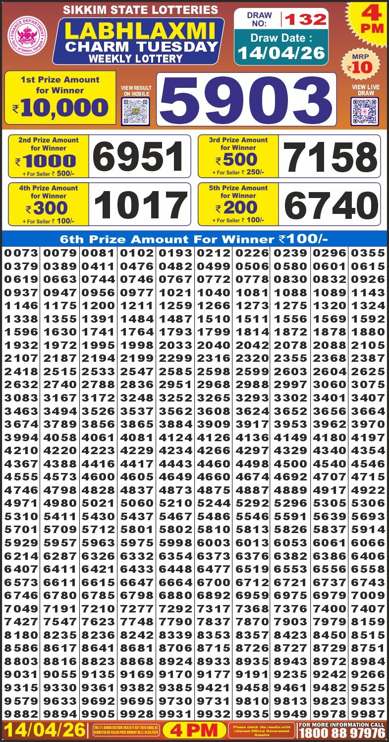 लाटरी सम्बाद टुडे