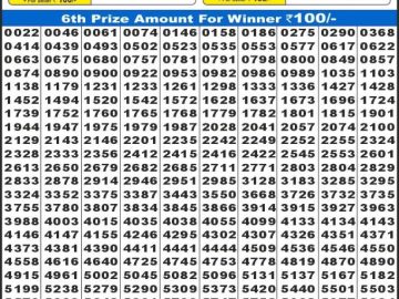 लाटरी सम्बाद टुडे